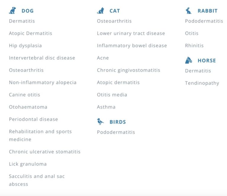 Laser Therapy Conditions List